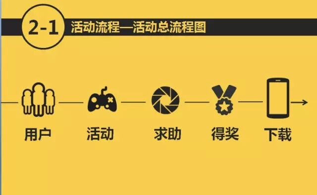 广告人干货库 万字长文,如何策划一个H5活动|指导说明-广告人干货库