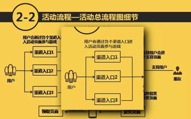 广告人干货库 万字长文,如何策划一个H5活动|指导说明-广告人干货库