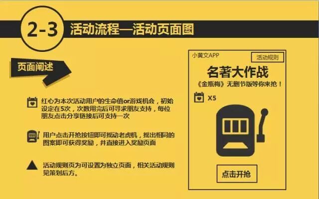 广告人干货库 万字长文,如何策划一个H5活动|指导说明-广告人干货库