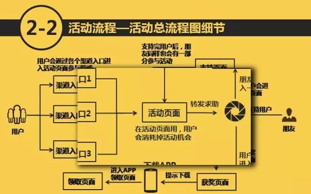 广告人干货库 万字长文,如何策划一个H5活动|指导说明-广告人干货库