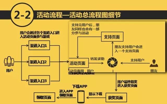 广告人干货库 万字长文,如何策划一个H5活动|指导说明-广告人干货库