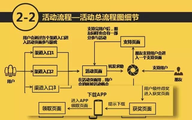 广告人干货库 万字长文,如何策划一个H5活动|指导说明-广告人干货库
