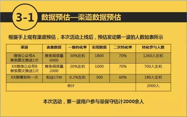 广告人干货库 万字长文,如何策划一个H5活动|指导说明-广告人干货库