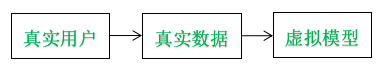 广告人干货库 构建用户画像的目的很简单:了解你,是为了更好的服务你-广告人干货库