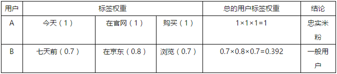 广告人干货库