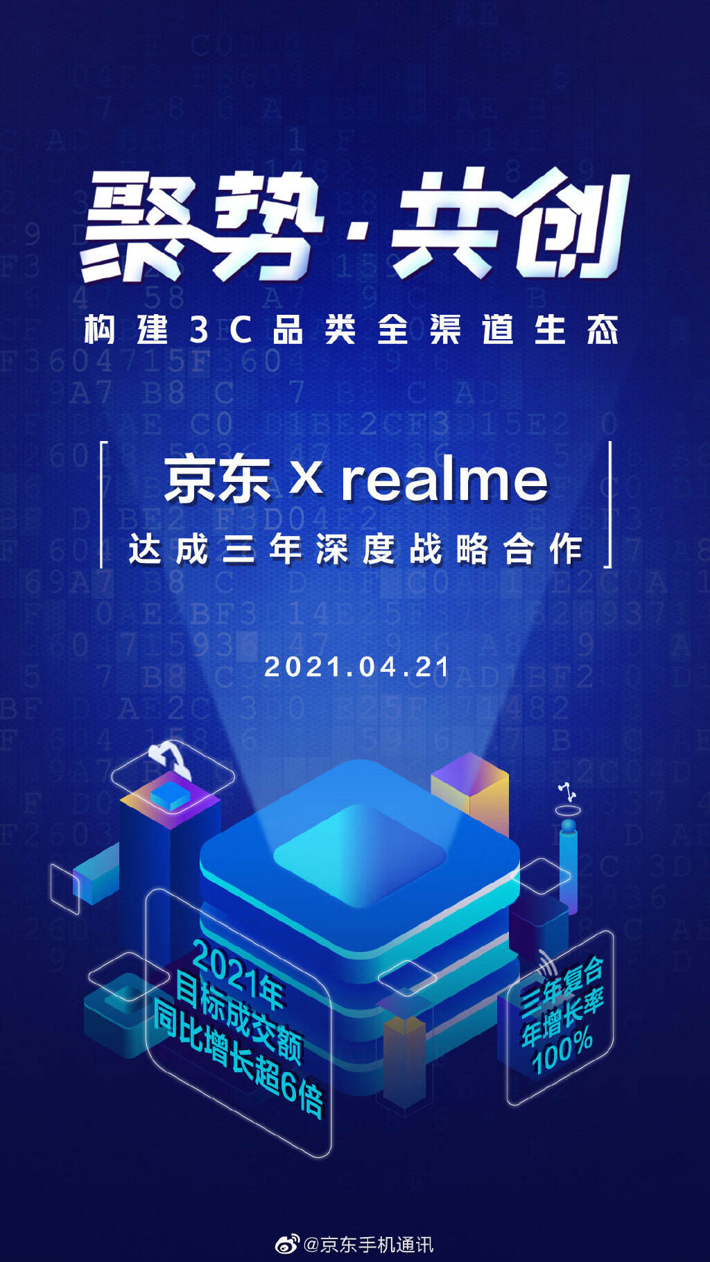 京东与 realme 达成战略合作-广告人干货库