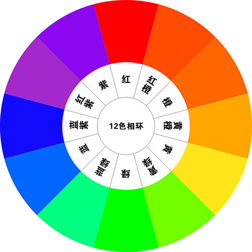 广告人干货库 六大步骤,细说电商 Banner 图设计中色彩的奥秘-广告人干货库