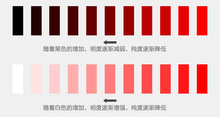 广告人干货库 六大步骤,细说电商 Banner 图设计中色彩的奥秘-广告人干货库