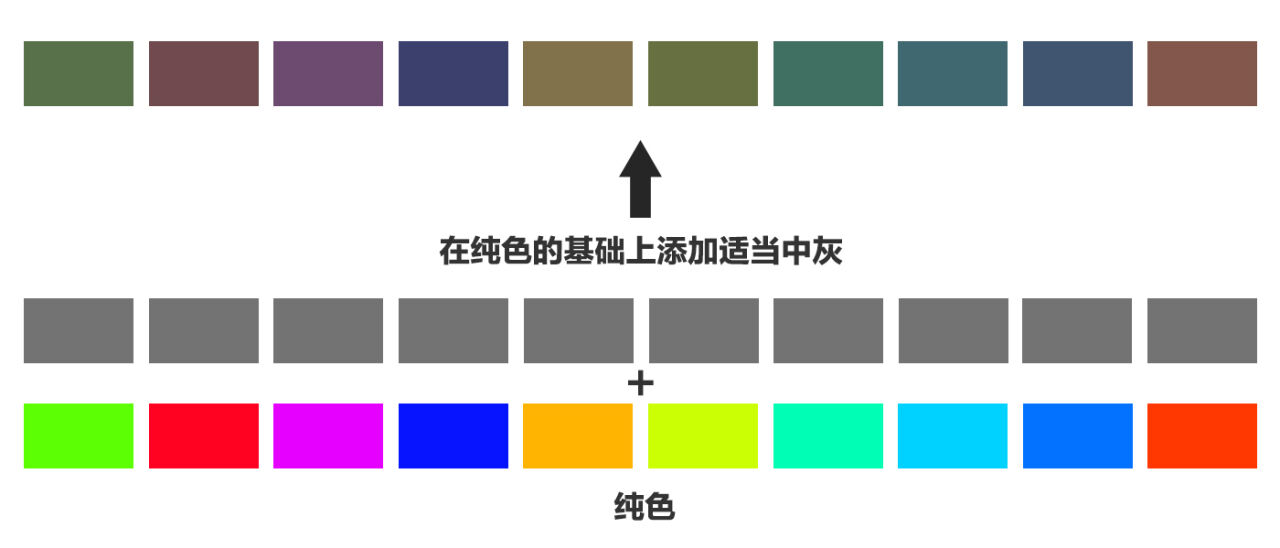 广告人干货库 六大步骤,细说电商 Banner 图设计中色彩的奥秘-广告人干货库