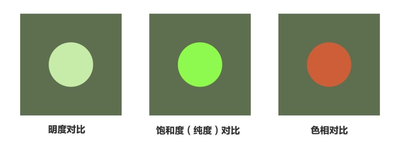 广告人干货库 六大步骤,细说电商 Banner 图设计中色彩的奥秘-广告人干货库