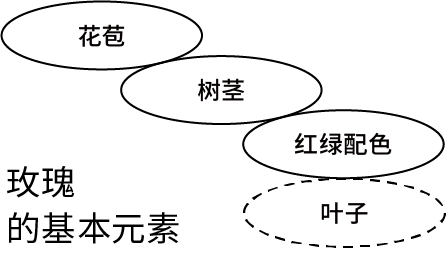 广告人干货库 图形简化+衍生,教你真正的图形创意方法-广告人干货库