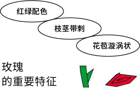广告人干货库 图形简化+衍生,教你真正的图形创意方法-广告人干货库