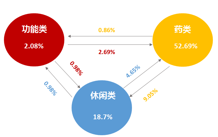 广告人干货库 看了100篇文案写作技巧干货,我终于不会写文案了-广告人干货库