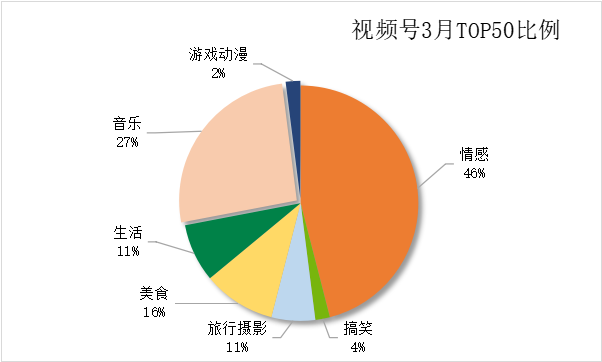 广告人干货库 研究了100个视频号后,总结出这份涨粉秘籍-广告人干货库