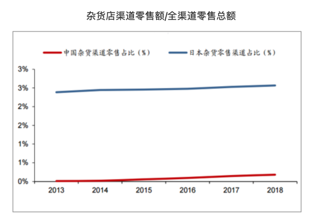 第三次场景再造，正在发生。7000字深度解读-广告人干货库