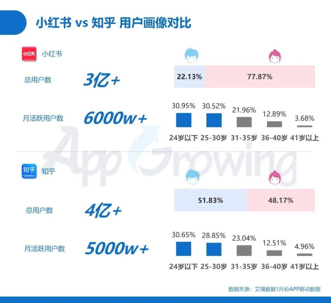 广告人干货库