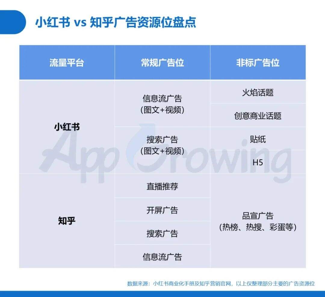 广告人干货库 小红书&知乎广告投放分析,内容营销谁主沉浮-广告人干货库