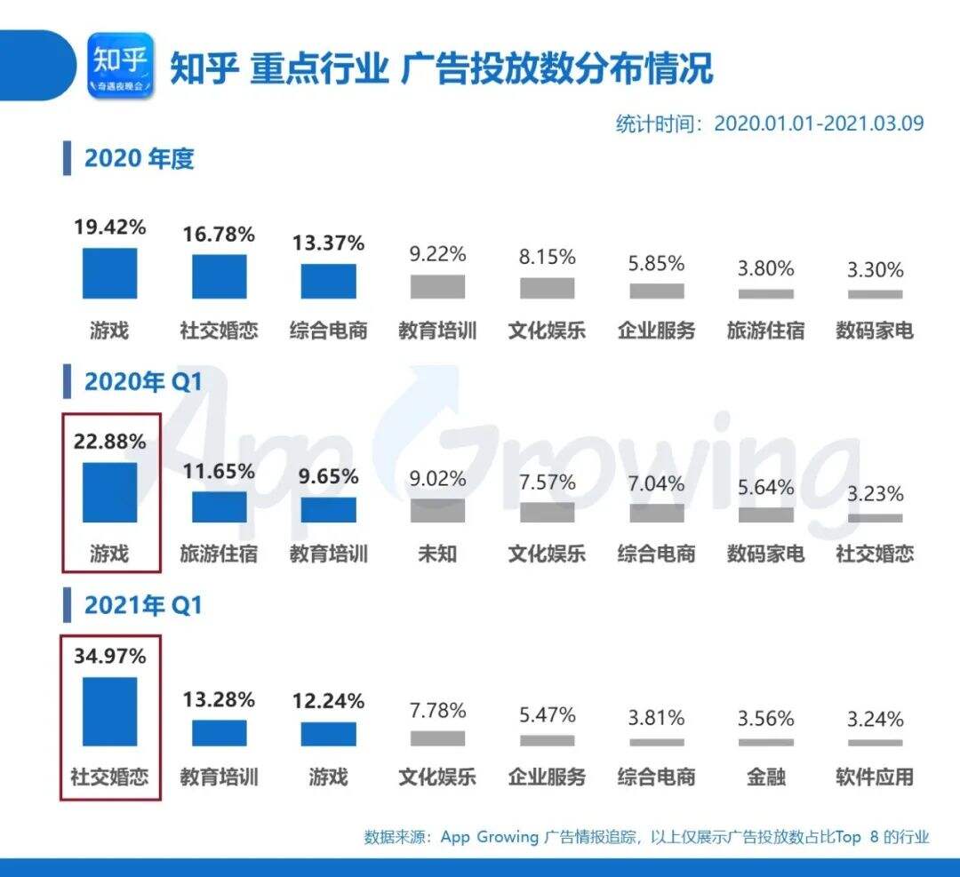 广告人干货库 小红书&知乎广告投放分析,内容营销谁主沉浮-广告人干货库