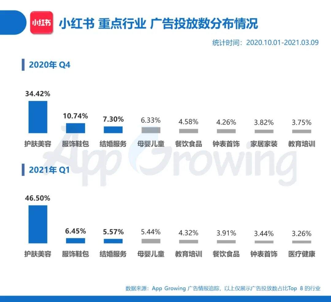 广告人干货库 小红书&知乎广告投放分析,内容营销谁主沉浮-广告人干货库