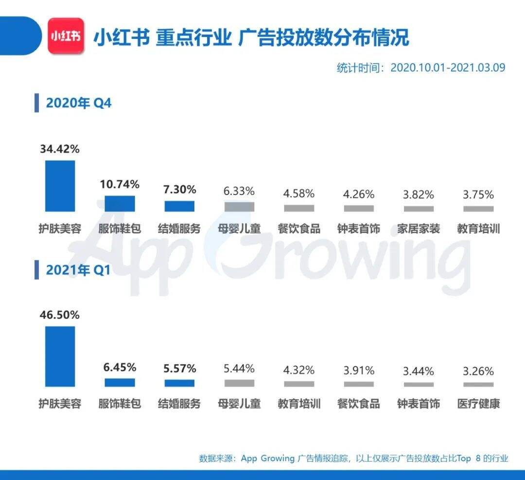 广告人干货库