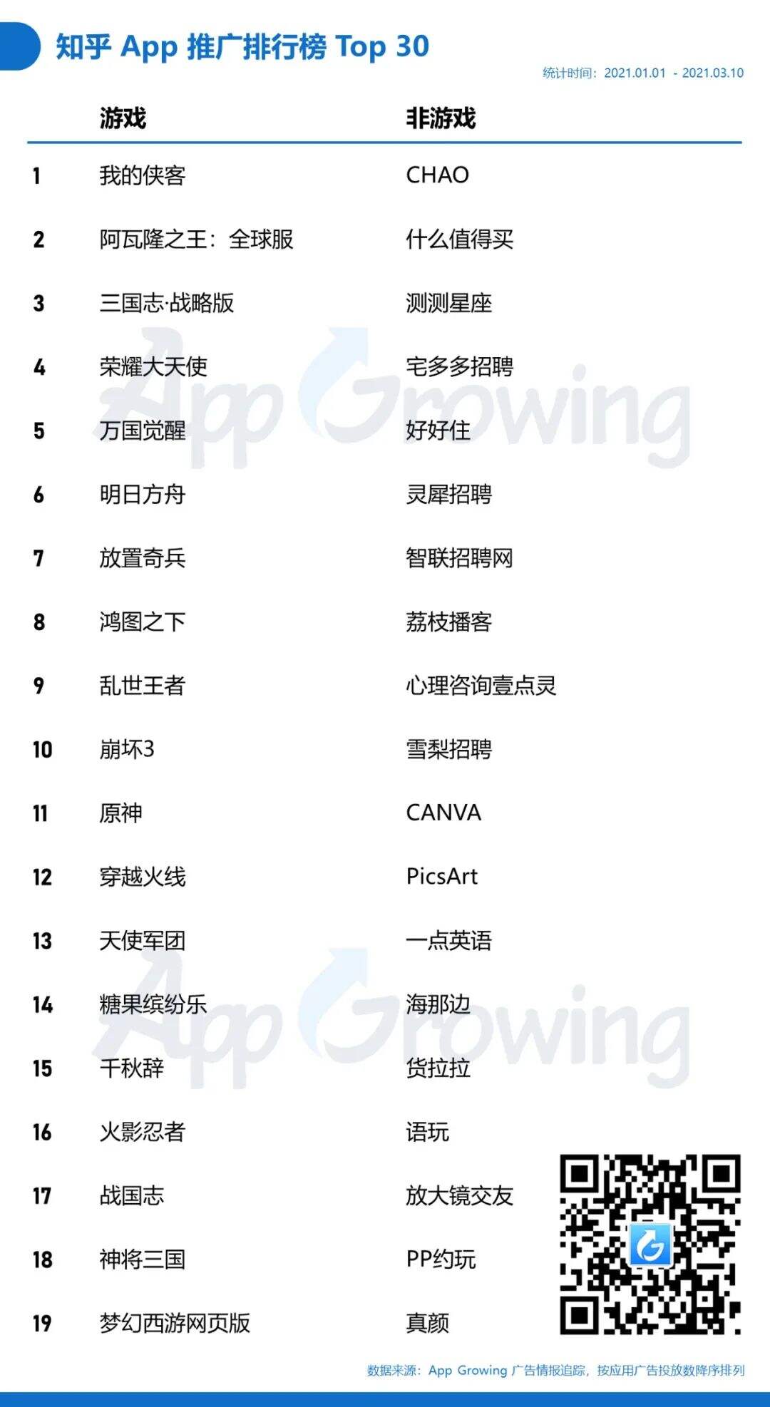 广告人干货库 小红书&知乎广告投放分析,内容营销谁主沉浮-广告人干货库