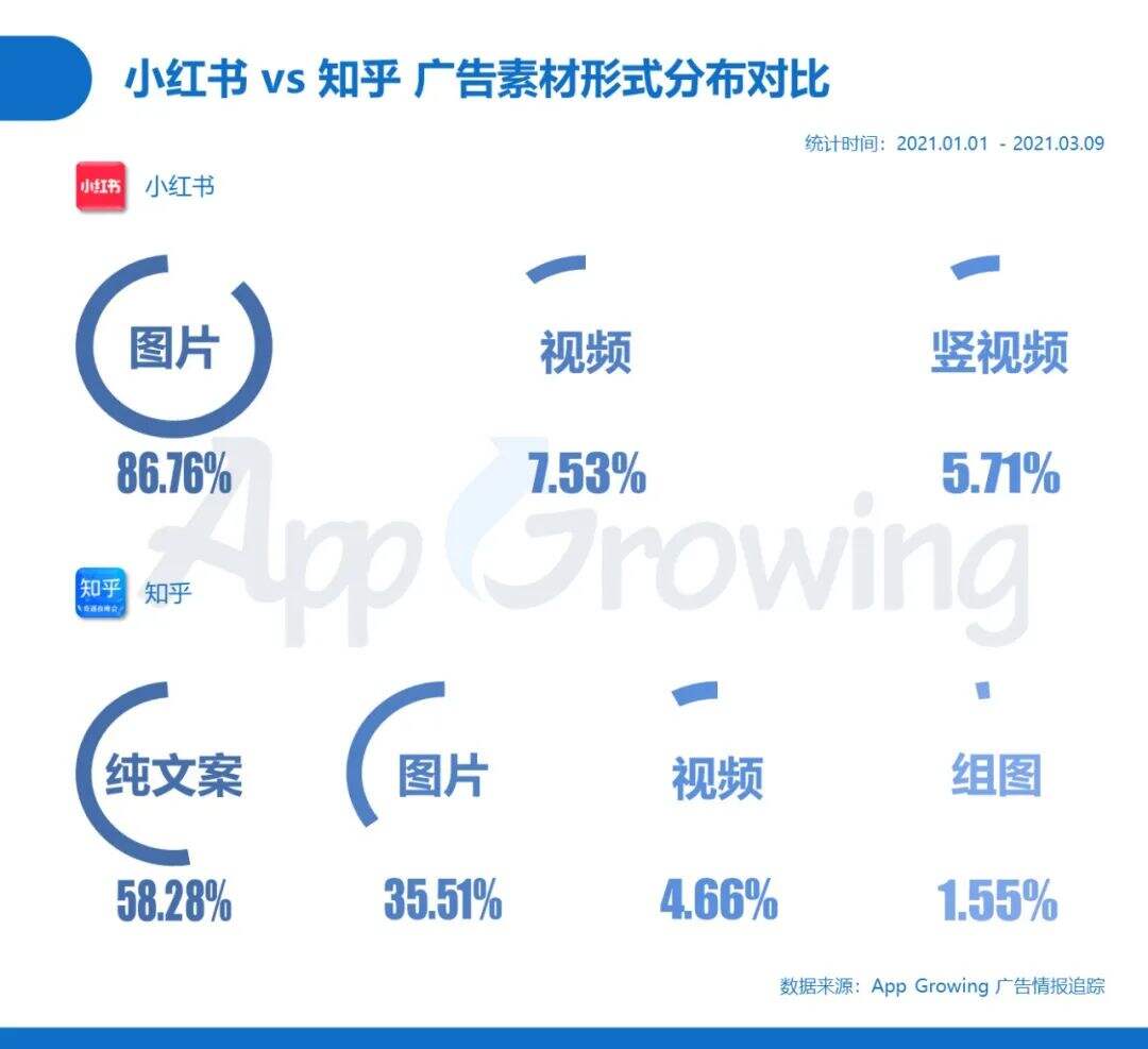 广告人干货库 小红书&知乎广告投放分析,内容营销谁主沉浮-广告人干货库
