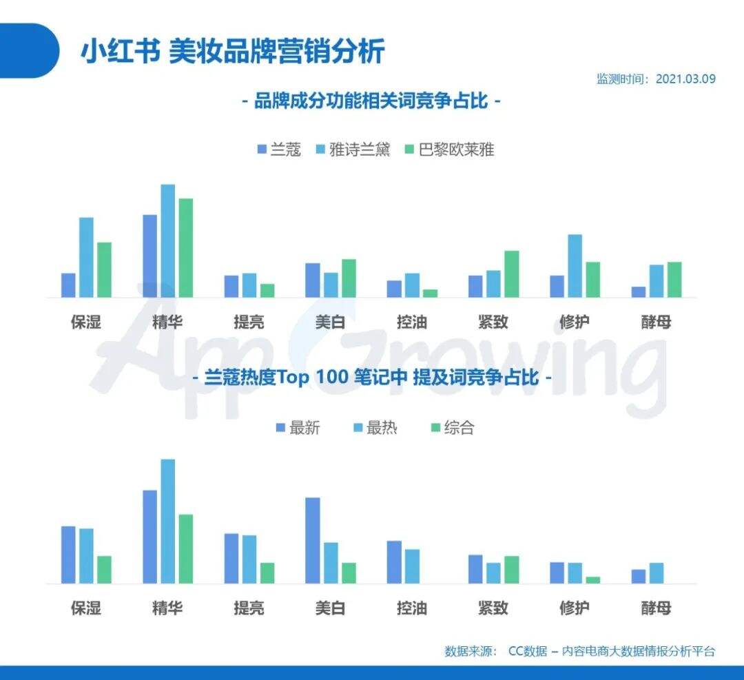 广告人干货库 小红书&知乎广告投放分析,内容营销谁主沉浮-广告人干货库