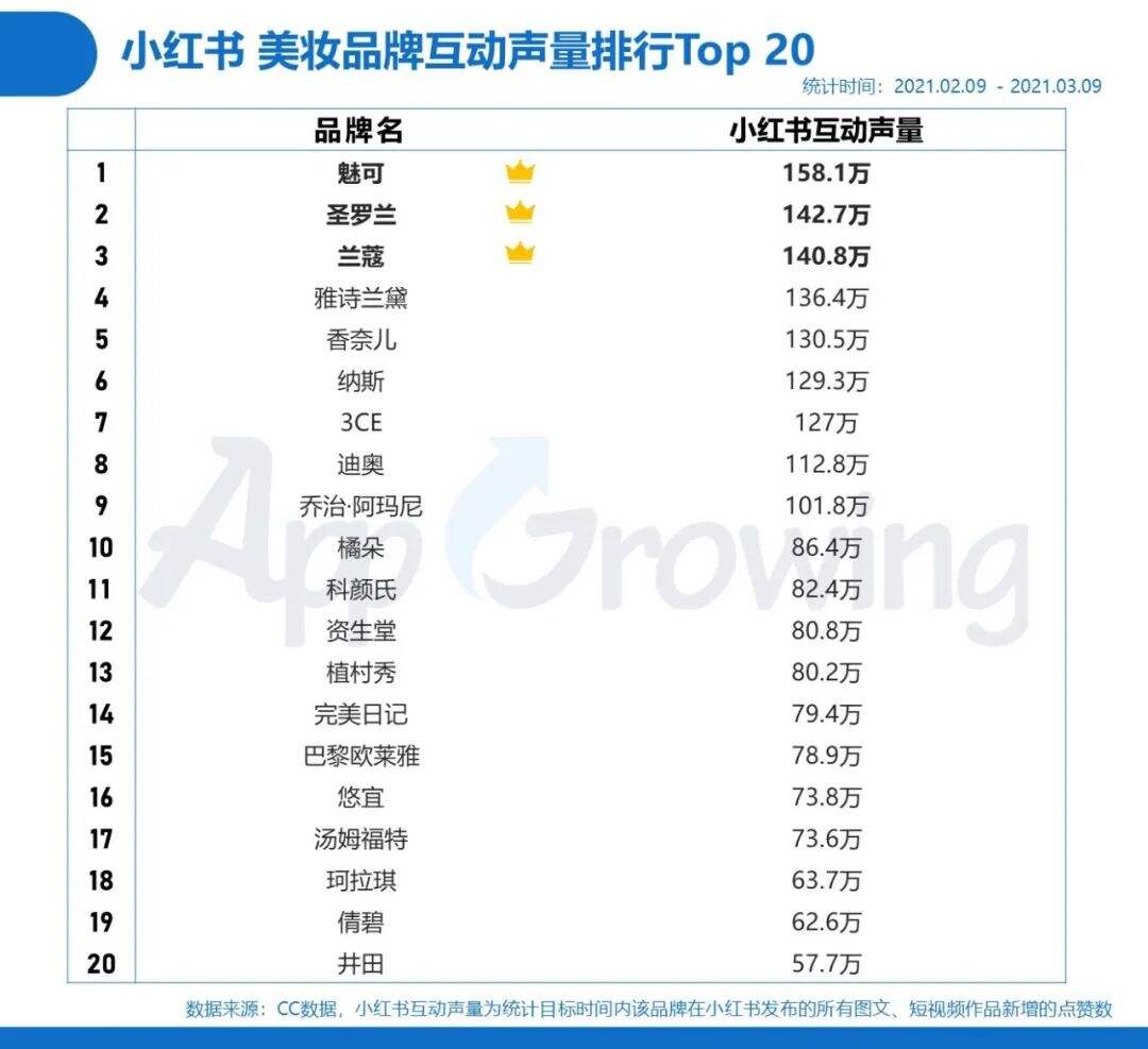 广告人干货库 小红书&知乎广告投放分析,内容营销谁主沉浮-广告人干货库