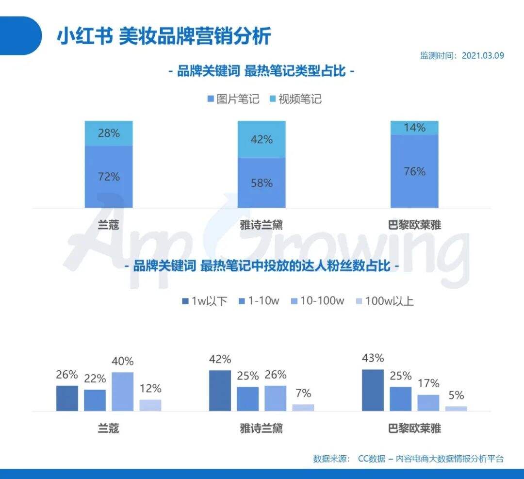 广告人干货库 小红书&知乎广告投放分析,内容营销谁主沉浮-广告人干货库