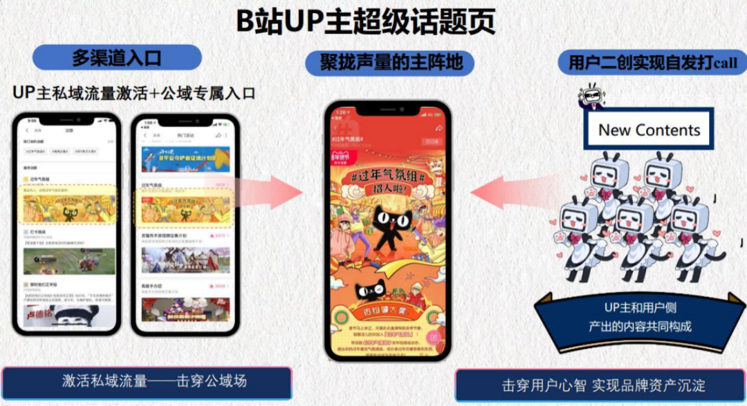 广告人干货库 最懂B站的人,总结品牌年轻化5大关键点-广告人干货库