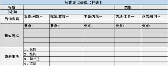 广告人干货库 1张小表,让你的文案说人话-广告人干货库