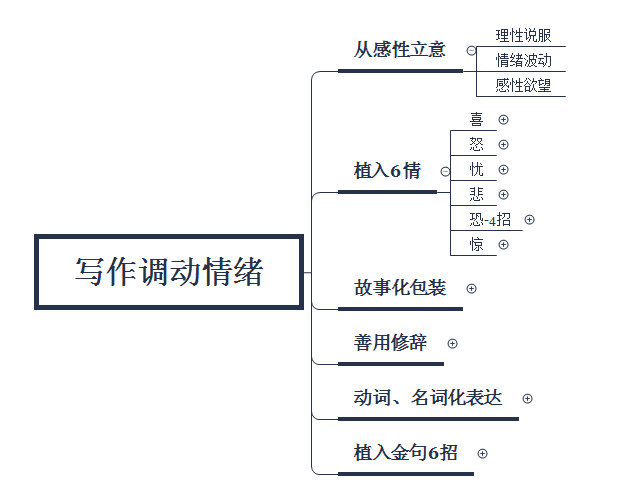 广告人干货库 广告人干货库