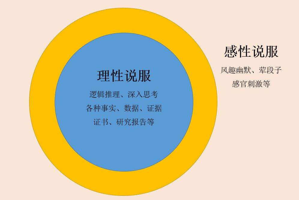 广告人干货库 广告人干货库
