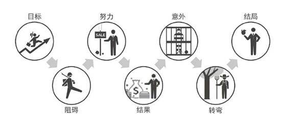 广告人干货库 广告人干货库