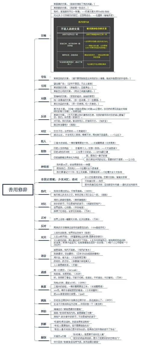广告人干货库 广告人干货库