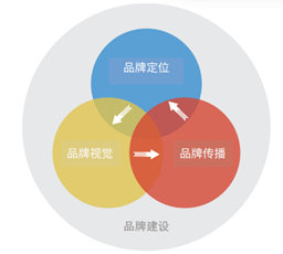 广告人干货库 做个懂设计的甲方,太爽了!-广告人干货库