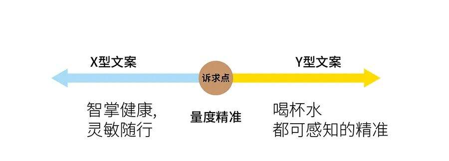 广告人干货库 一个好用的创意公式2:从手艺到战略-广告人干货库