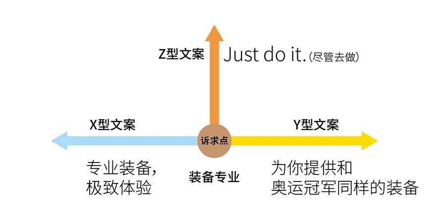 广告人干货库 一个好用的创意公式2:从手艺到战略-广告人干货库