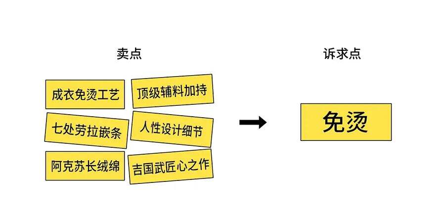 广告人干货库 一个好用的创意公式2:从手艺到战略-广告人干货库