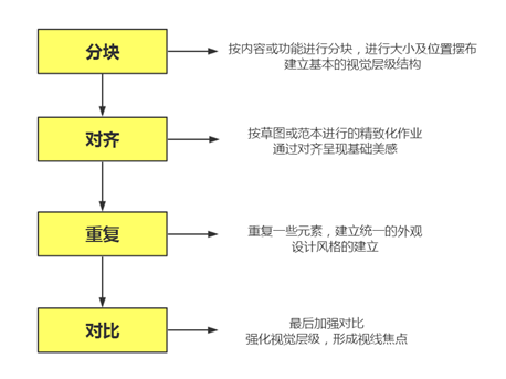 广告人干货库 一个好用的创意公式2:从手艺到战略-广告人干货库