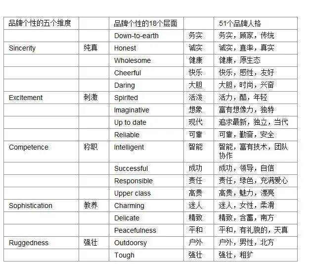 广告人干货库 一个好用的创意公式2:从手艺到战略-广告人干货库
