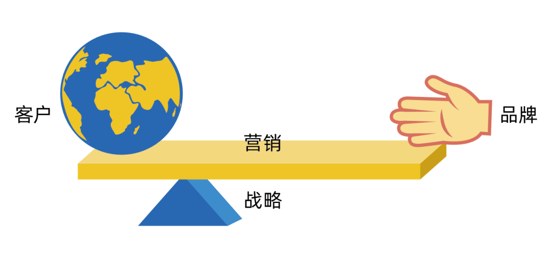 广告人干货库 一个好用的创意公式2:从手艺到战略-广告人干货库