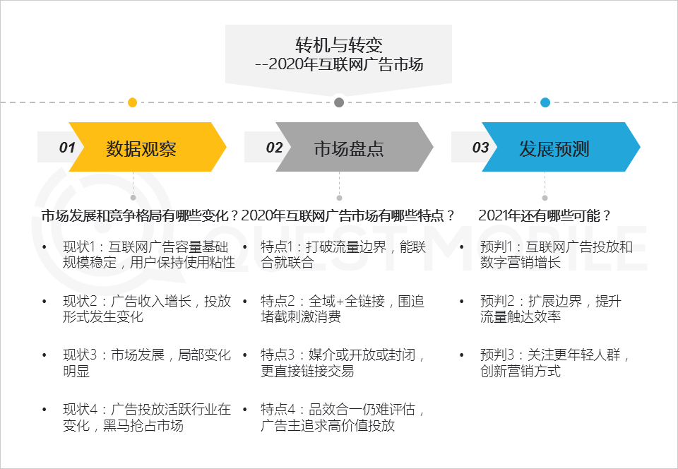 广告人干货库 2020年中国互联网广告市场洞察:短视频戴上皇冠,效果广告占比突破65%,新变局正在发生……-广告人干货库
