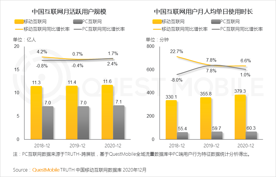 广告人干货库 2020年中国互联网广告市场洞察:短视频戴上皇冠,效果广告占比突破65%,新变局正在发生……-广告人干货库