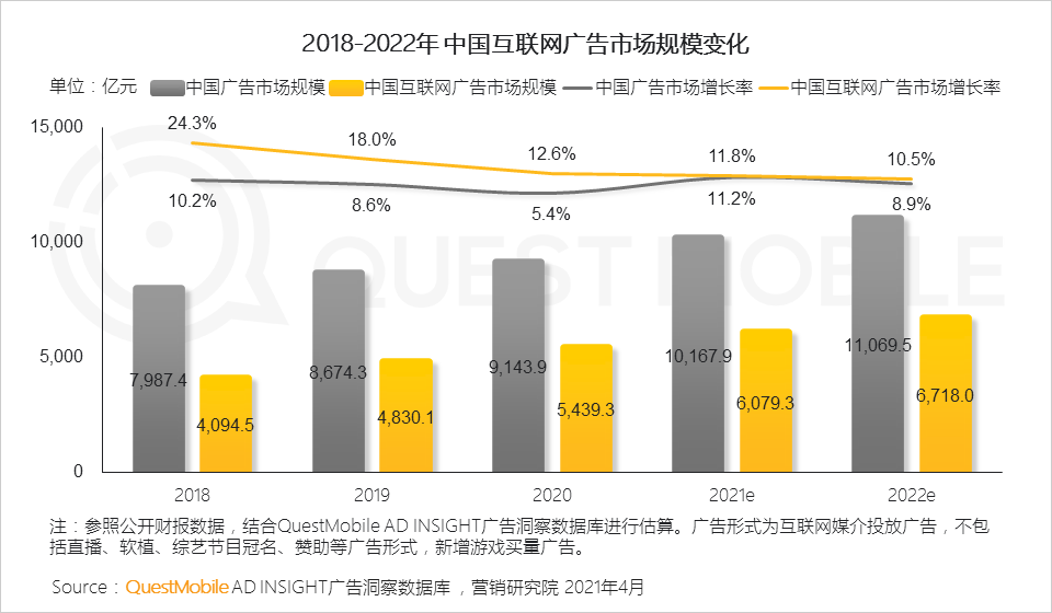 广告人干货库 2020年中国互联网广告市场洞察:短视频戴上皇冠,效果广告占比突破65%,新变局正在发生……-广告人干货库