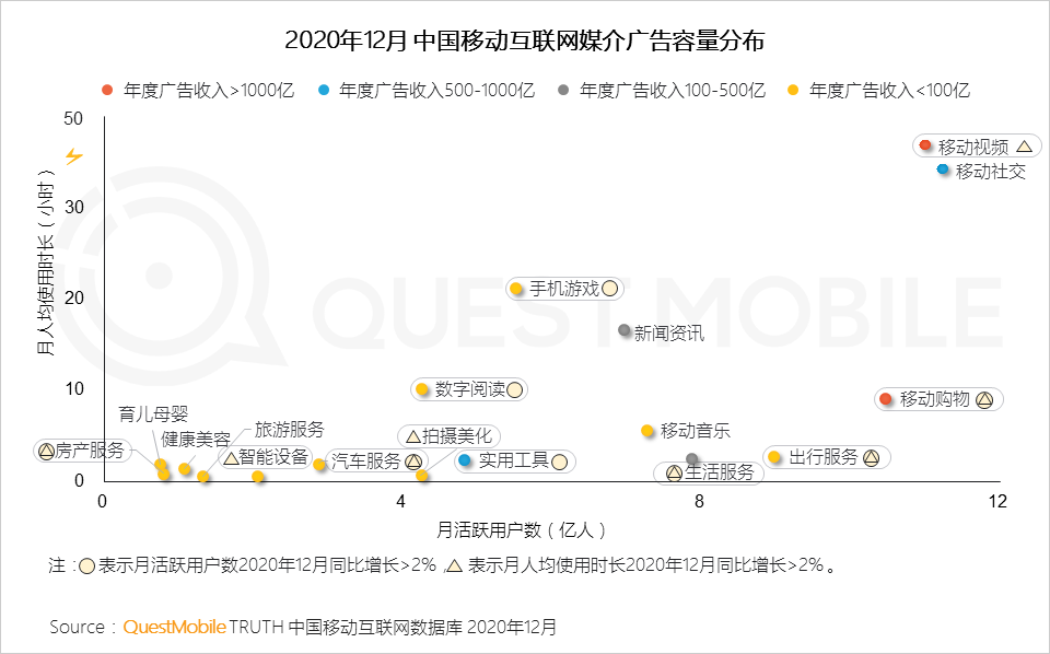广告人干货库 2020年中国互联网广告市场洞察:短视频戴上皇冠,效果广告占比突破65%,新变局正在发生……-广告人干货库