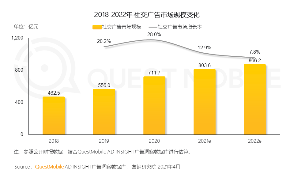 广告人干货库 2020年中国互联网广告市场洞察:短视频戴上皇冠,效果广告占比突破65%,新变局正在发生……-广告人干货库