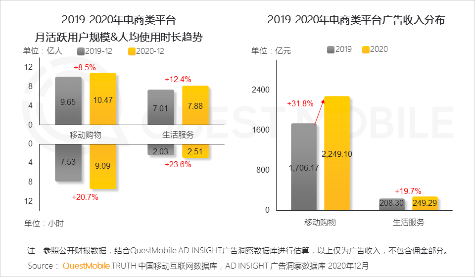 广告人干货库 2020年中国互联网广告市场洞察:短视频戴上皇冠,效果广告占比突破65%,新变局正在发生……-广告人干货库