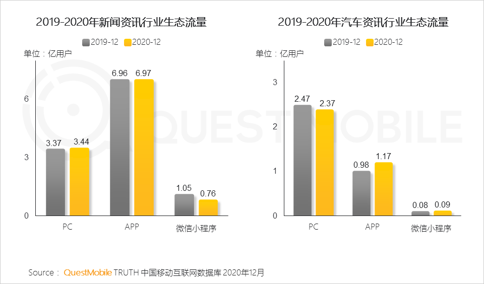 广告人干货库 2020年中国互联网广告市场洞察:短视频戴上皇冠,效果广告占比突破65%,新变局正在发生……-广告人干货库