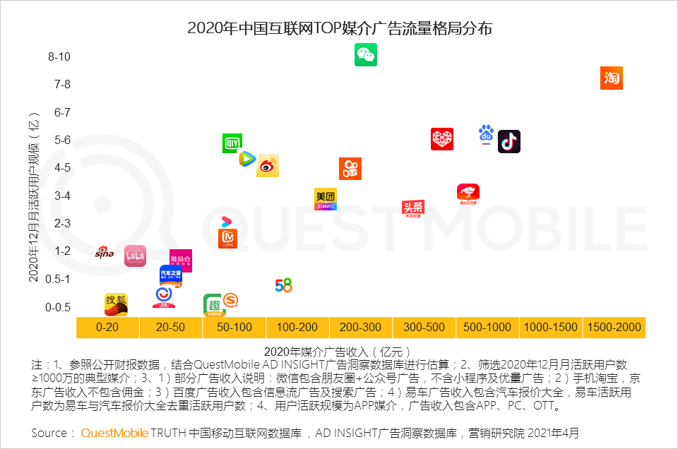 广告人干货库 2020年中国互联网广告市场洞察:短视频戴上皇冠,效果广告占比突破65%,新变局正在发生……-广告人干货库